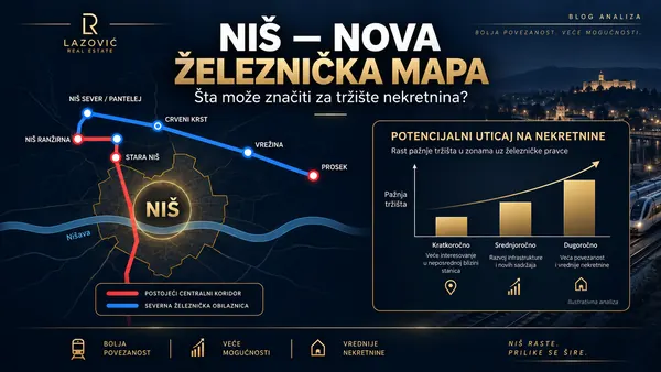 Šta nova železnica može značiti za nekretnine u Nišu