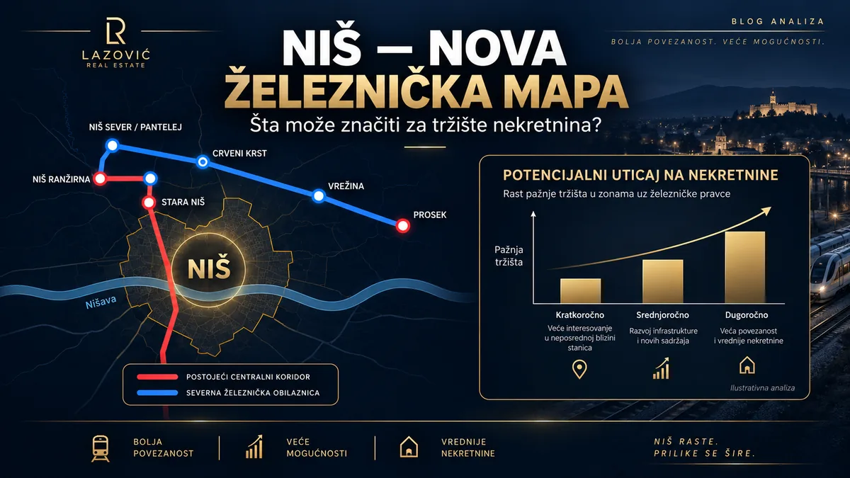 Šta nova železnica može značiti za nekretnine u Nišu